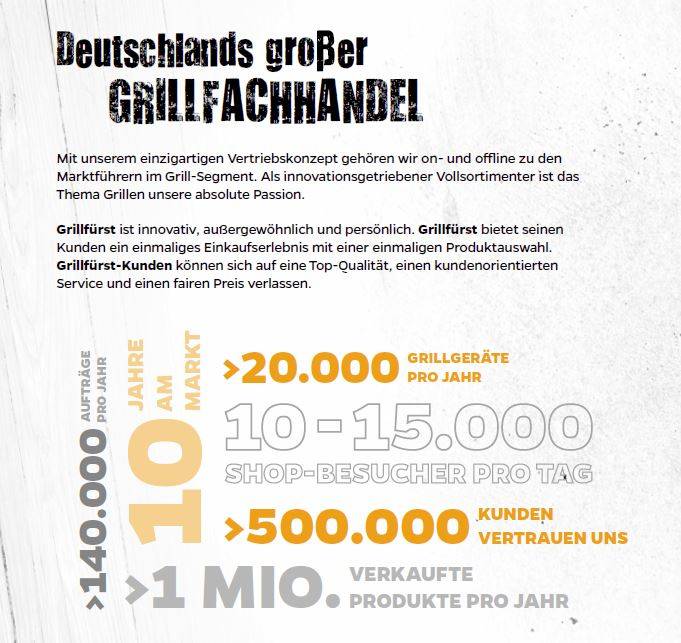 Zahlen, Daten und Fakten über Grillfürst